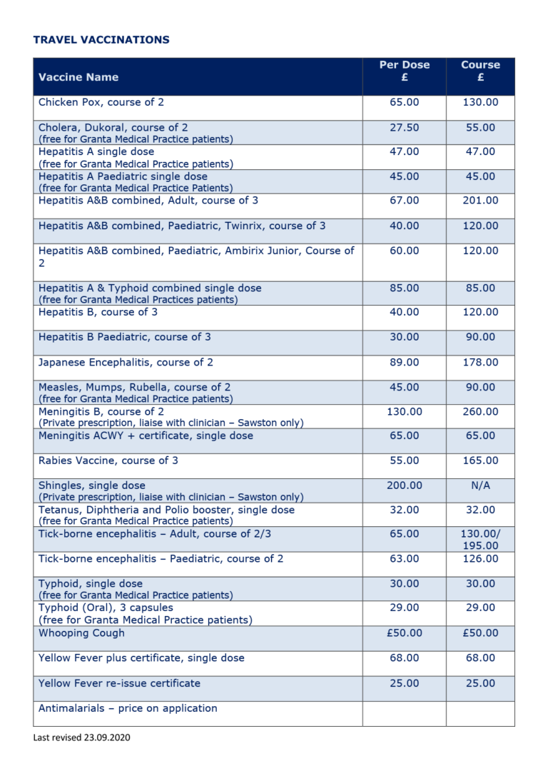 NonNHS fees Granta Medical Practices
