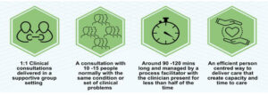 group consultations diagram